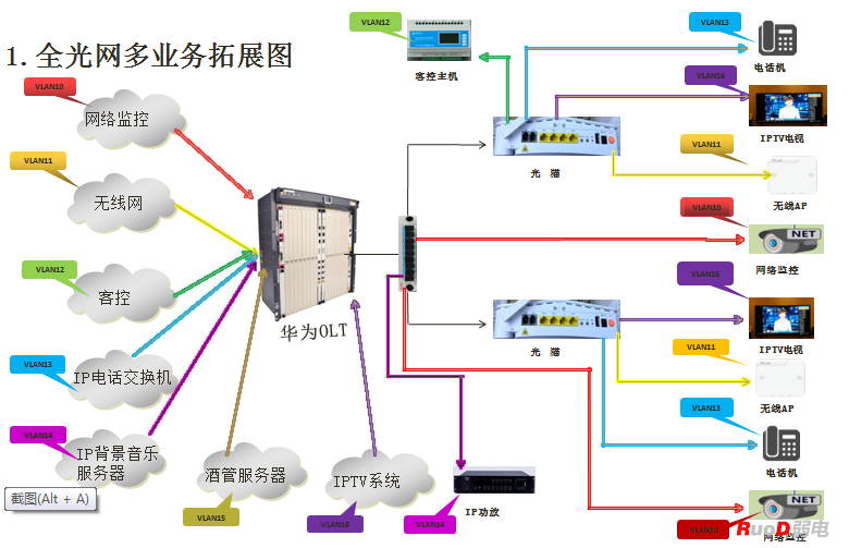 酒店全光网系统